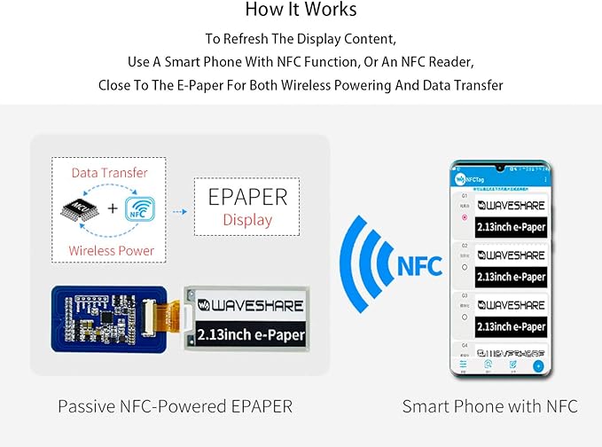 2.13inch Passive NFC-Powered e-Paper 250 x 122 Pixel ePaper Screen Adopts Novel Passive NFC Technology No Battery Required No Messy Wiring Wire-Less Powering &amp Data Transfer