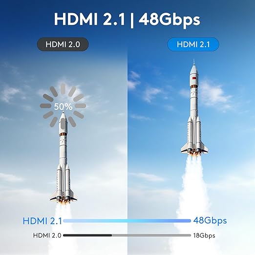 JEMDO Switch 2 Right Angle HDMI Cable Dock Station4K@144Hz 48Gbps USB C to HDMI 2.1 6.6 ft100W PDPortable Travel TV Adapter Cord Compatible with Nintendo Switch 2 (Only Below V21.0.0) /2017/OLED