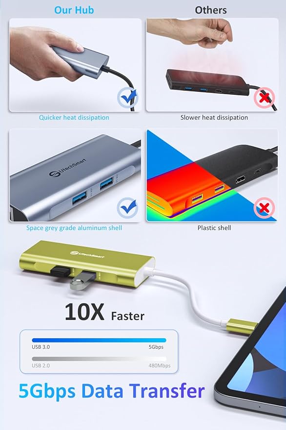 UtechSmart USB C Hub USB C Ethernet Multiport Adapter 6 in 1 USB C to HDMI Dock Compatible for MacBook Pro/Air Chromebook Dell XPS HP (Gigabit Ethernet 100W PD 4K HDMI USB 3.0)(Gold) UCN3273