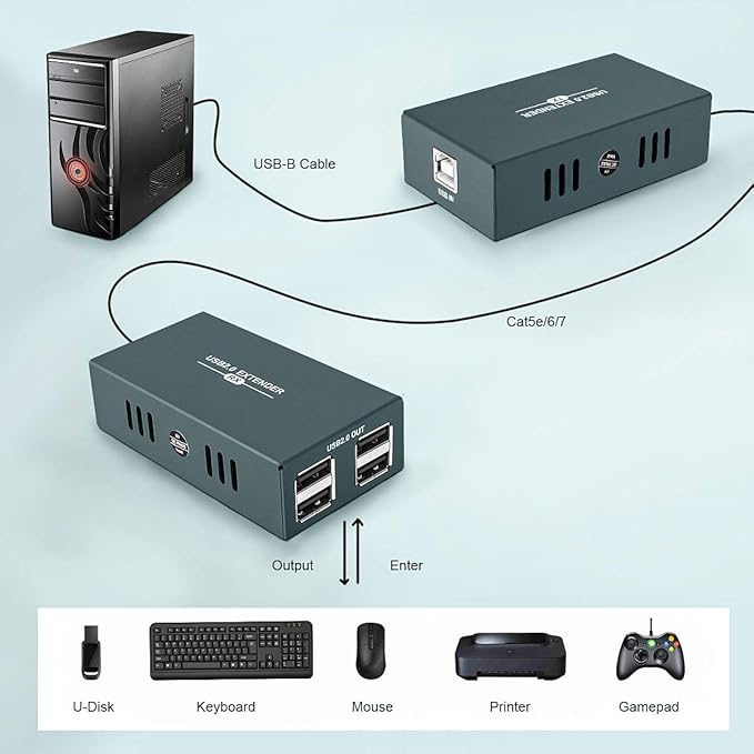 USB 2.0 Hub Extender Kit - 4 Hubs 165ft (50m) Up to Cat7 LAN Plug &amp Play No Driver Needed