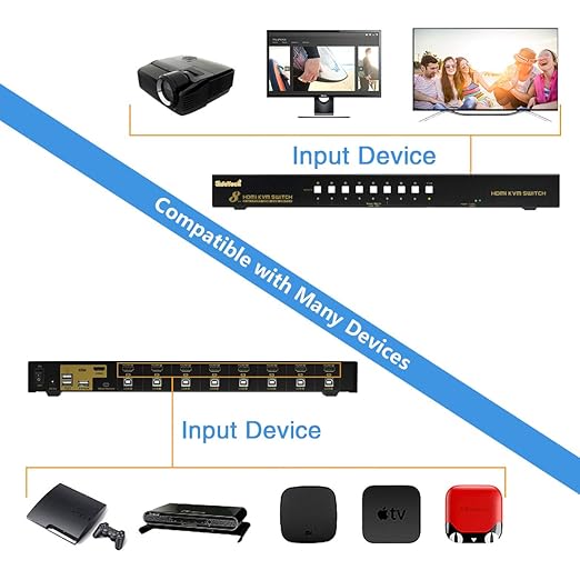 JideTech HDMI USB KVM Switch 8 Port Up to 4K@30Hz Resolution with USB 2.0 Hub Support Hotkey Mouse Switching for Linux Windows Mac Unix