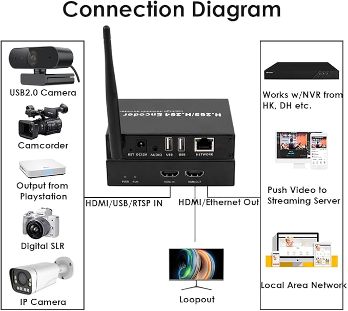 EXVIST H.265 1080P WiFi HDMI Video Encoder/Decoder USB2.0 Webcam Input RTSP/RTMP/TS Stream Decoding Input Compatible with ONV/HK Live Stream for YouTube Facebook Wowza Twitch
