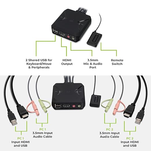 IOGEAR 2-Port 4K USB HDMI Cable KVM Switch with Remote - 4096x2160 @60Hz 2560x1440 @144Hz - USB Hub Peripheral Sharing – 2 Computers Share 1 Keyboard Mouse and Monitor - Attached Cables – GCS92HU
