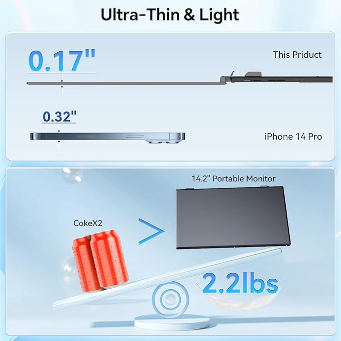 14.2’’ Triple Laptop Screen Extender 0.17 Ultra-Slim FHD 1080P Portable Monitor for Laptop Tri-Screen Travel Monitor Extender Plug-Play for Windows/Mac/Chrome Fit 13”-17.3” Laptops