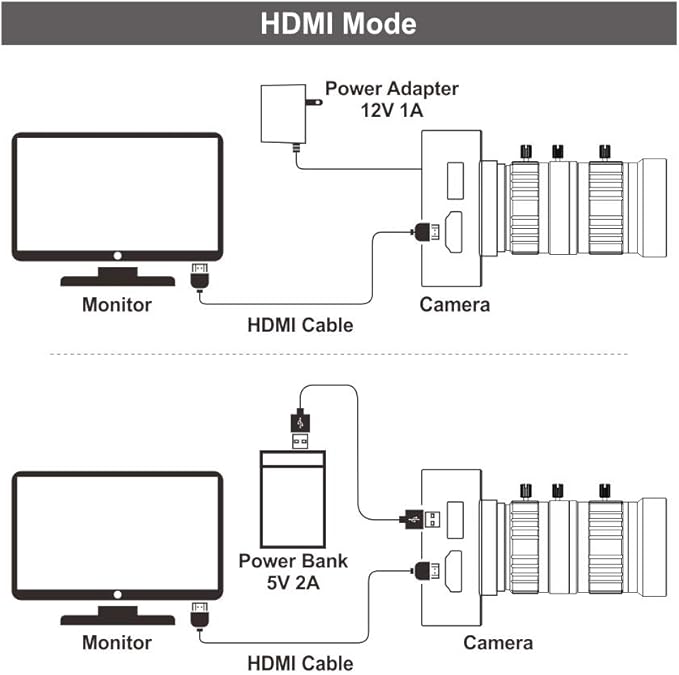 MOKOSE 4K HDMI Industry Camera C/CS-Mount Teaching Webcam with 10-50MM Telephoto Zoom Manual Lens