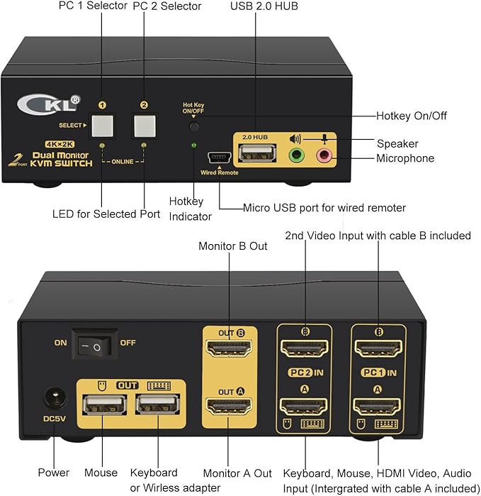 CKL HDMI KVM 2 Port 4K 30Hz Dual Monitor Extended Display (CKL-922HUA)
