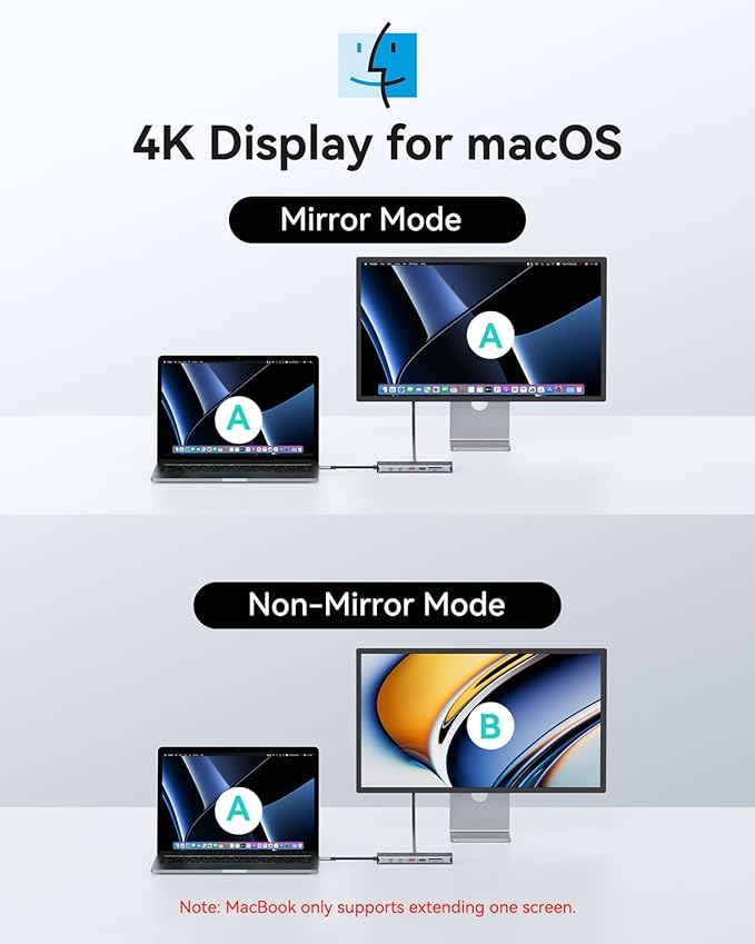USB C Docking Station 4 Monitors 13 in 1 Dual HDMI+8K DP+VGA 10Gbps 100W PD 6 USB C/A Ports Ethernet SD/TF MOKiN Laptop Docking Station for MacBook/Dell/HP/Surface
