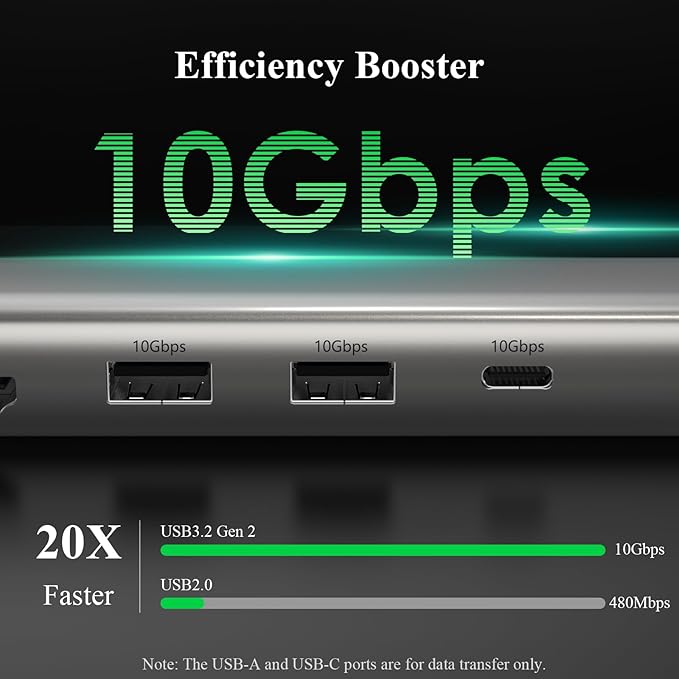 Minthouz 6-in-1 USB C Hub 4K@144Hz HDMI 100W PD Charging 10Gbps USB-C/A Ports 2.5G Ethernet Compatible with MacBook Neo M1/M2/M3 Surface HP Lenovo Laptops