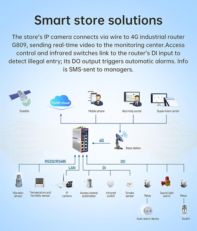 USR-G809s-G Flagship Gigabit Edge Router 8GB Storage Support Python Secondary Development with Interface 2SFP + 8RJ45 Qualcomm Dual-Band Wi Fi6 GNSS