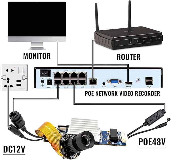 4K 12MP 30FPS IP Camera Board Module IMX557 Webcam 3mm M12 Mount Lens for Mini Industrial Camera