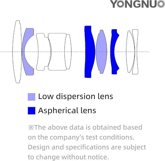 YONGNUO YN433 II 4K Live Streaming Camera w/ 17mm F1.7 Lens Interchangeable M43 Micro Four Thirds Support Android System for Panasonic LUMIX Professional Camera Lens