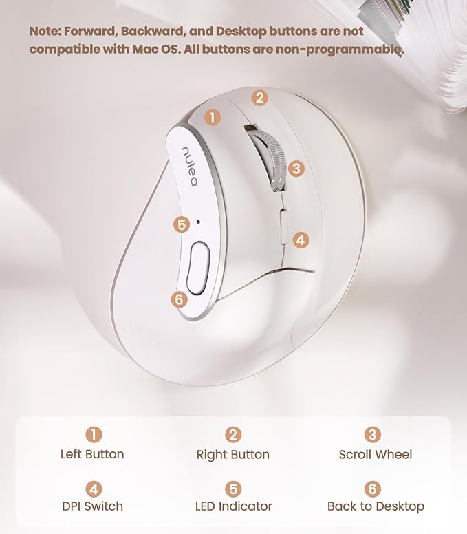 Nulea M510 Vertical Mouse Wireless Ergonomic Mouse for Comfy Tracking 3 Adjustable DPI (800-1200-1600) 2.4G Wireless Vertical Mouse with 6 Buttons Compatible with Windows Mac OS Laptop White