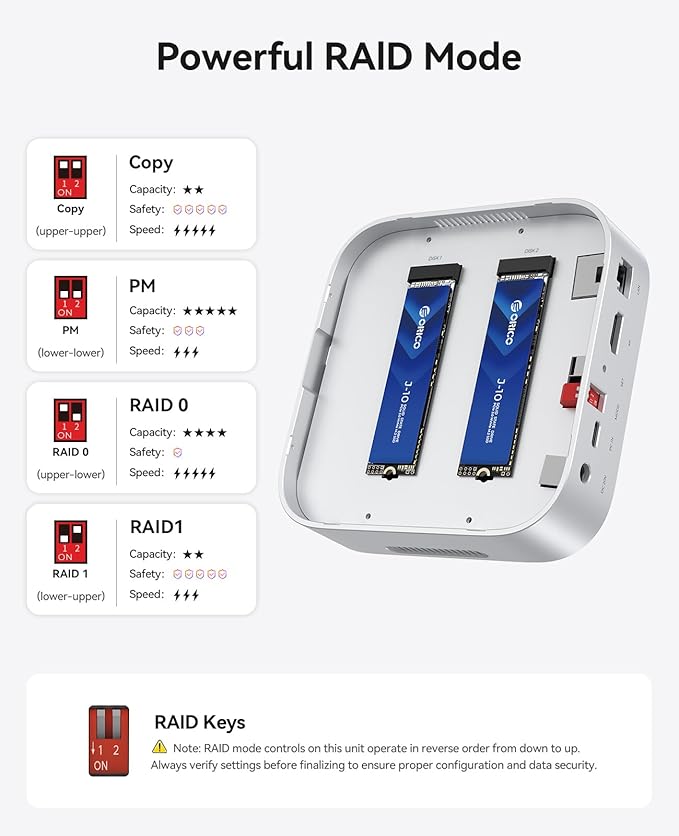 ORICO MiniRaid 10-in-1 Docking Station with Dual-Bay M.2 NVMe/SATA SSD Enclosure for Mac mini M4 Pro Raid 0/1/PM USB C HUB with HDMI 4K@60Hz 10Gbps PD60W SD/TF Slot RJ45 for Creator-MR10 Pro