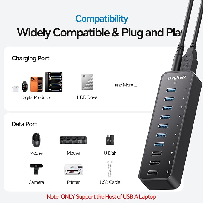 USB 3.0 Hub 10Ports USB-Hub with 7 USB-3.0 &amp 3 BC1.2 Ports Multi USB 60W Data Hub Compatible for USB A Laptops PC All USB Devices Mobile and HDD USB 3.1 Splitter