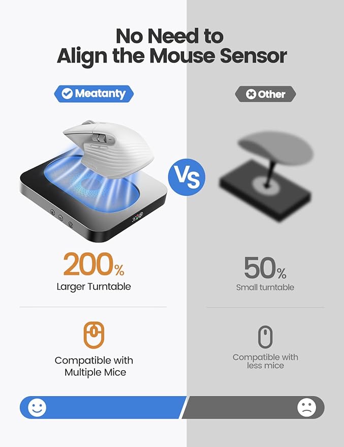 meatanty Mouse Mover Undetectable Slim Mouse Jiggler with Enlarged Turntable Automatic Wiggler Adjustable Intervals Computer Shaker No Need to Align Cursor Device to Keep Mouse Moving Telework