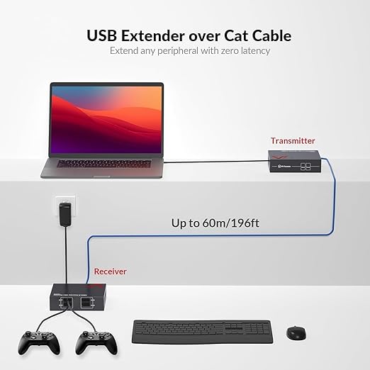 AV Access USB Extender Over Cat5e/6 196ft/60M 4 USB 2.0 Ports Plug and Play No Driver Supports All Operating System Two Webcams Work Synchronously Keyboard and Mouse Over Ethernet
