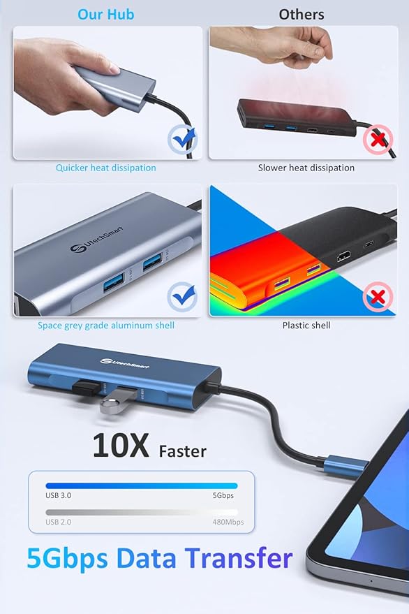 UtechSmart USB C Hub Ethernet Multiport Adapter 6 in 1 USB C to HDMI Dock Compatible for MacBook Pro/Air Chromebook Dell XPS HP and Type C Devices (Gigabit Ethernet 100W PD 4K HDMI USB 3.0) Blue
