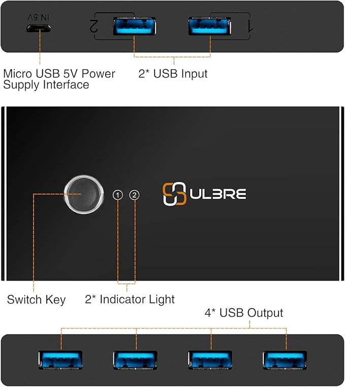 USB 3.0 Switch Selector ULBRE Soho KVM Switches 4 Ports Sharing 2 Computers USB Switcher Km Switch Adapter Hub for Wired Mouse Keyboard PC Printer Scanner One Button