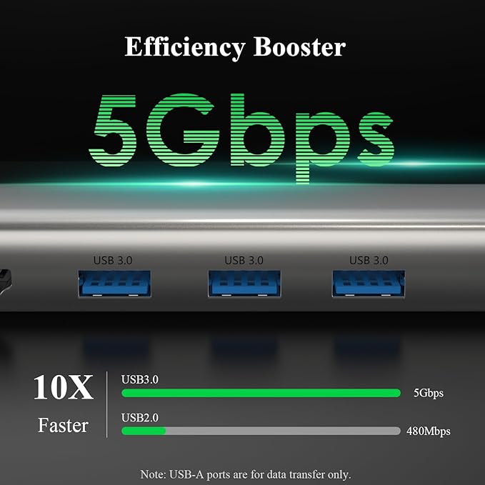 Minthouz 6-in-1 USB C Hub 4K@60Hz HDMI 100W PD Charging 5Gbps USB-C/A Ports 1000Mbps Ethernet Compatible with MacBook Neo M1/M2/M3 Surface HP Lenovo Laptops
