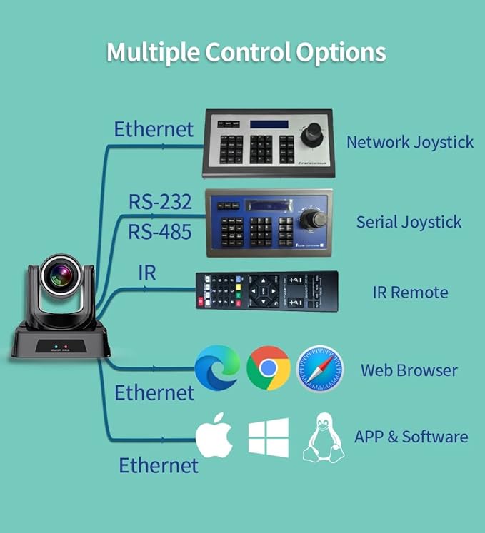 SMTAV PTZ Camera with 3G-SDIHDMI and IP Streaming Outputs20X Optical ZoomBroadcast Live Streaming Camera for ConferenceEventsChurch and School etc