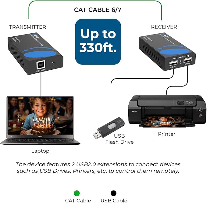 OREI USB 2.0 Over Ethernet Cat5e/6 Extender LAN Upto 330 Feet - Extends 2 Ports USB-A Signal Over LAN Ethernet - Power Over Cable for Long Distance Extension Supports All Operating System