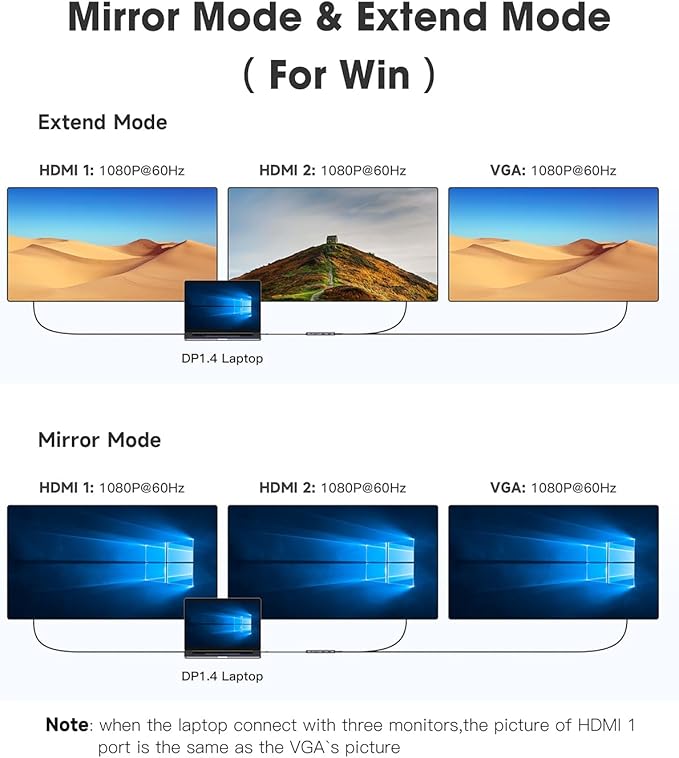 USB Docking Station 2 HDMI USB 3.0 Hub to HDMI Adapter with 3 USBA 3.0 up to 5Gbps USBC Data Port &amp 1 USB 2.0 Port 100W PD&amp VGA SD Card Reader Multiport USB Dongle with Kensington Safety