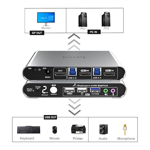 2 Port DP USB 3.0 Automatic KVM Switch Two Computers 1 DisplayPort Monitor switcher 8K@30Hz 4K@144Hz Aluminum hotkey Audio mic Digital Display HDR10 with Cables