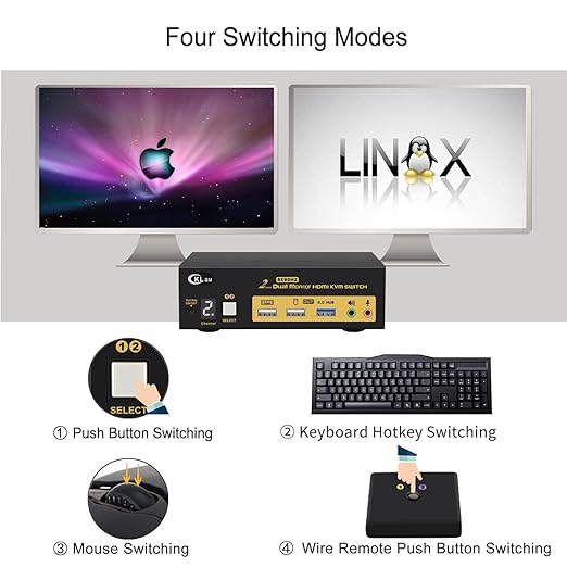 CKLau 2x2 USB 3.0 HDMI KVM Switch 2 Monitors 2 Computers with Cables Support 8K@60Hz 4K@144Hz Emulation EDID Hotkey Switching Digital Display