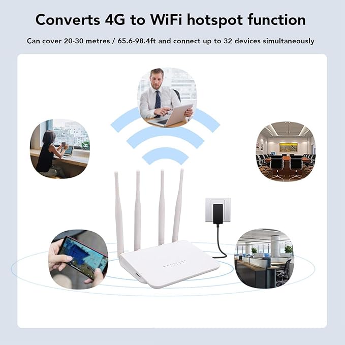 CPE210T CPE 4G LTE Wire Less Router 300mbps Unlocked Mobile Wi Fi Hotspot Router with SIM Card Slot Up to 32 Devices for Home Office Hotel RV (US Plug)