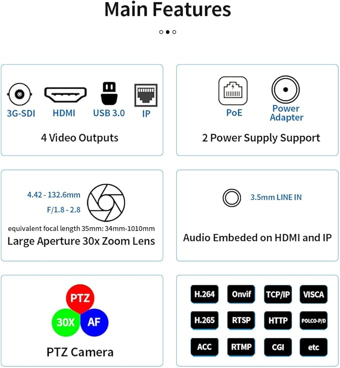 SMTAV PTZ Camera with 3G-SDIHDMI and IP Streaming Outputs30X + 8X ZoomBroadcast Live Streaming Camera for ConferenceEventsChurch and School etc (30X-White)