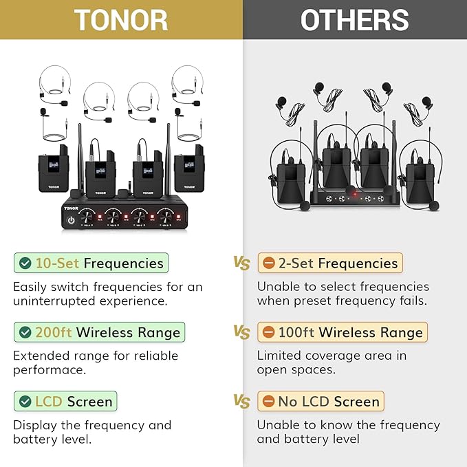 TONOR Wireless Microphones System with UHF Headset/Lavalier Lapel Mics Bodypack Transmitter Receiver 4 * 10 Channels 60 m/200ft Range for Church Conference Performance Singing Karaoke PA Speaker