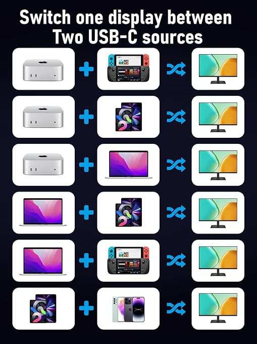 Lemorele USB C KVM Switch 2 Computer Sharing 4K@60Hz HDMI Monitor 100W PD Fast Charging 3×USB-A 2.0 + 1×USB-C 2.0 Data Ports 3.5mm Audio for Windows/Mac/Linux