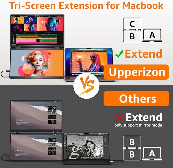 Portable Monitor Foldable Dual Screen 15.6 inch FHD 107% sRGB IPS HDMI USB-C Travel Monitor for Laptop Mac PC Windows DisplayLink Stacked Screen Extender with Kickstand VESA Compatible