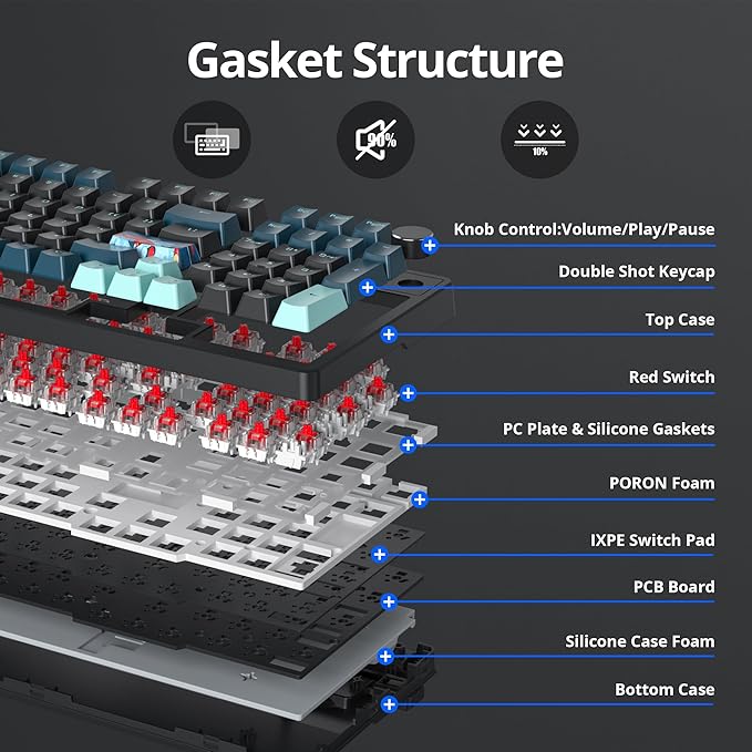 Guffercty kred 96% Wired Gaming Keyboard Gasket Mount Hot-swappable RGB Mechanical Keyboard with Knob Control &amp Number Pad for Mac/Win (98 Monster-B)