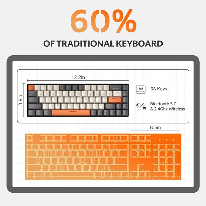 MAGIC-REFINER RK68 60% Wireless Mechanical Keyboard Bluetooth 5.0/2.4GHz with Dual Mode 2-in-1 Receiver Compact 68-Key Hot Swappable Gaming Keyboard Linear Red Switch for PC Mac Xbox Smartphone