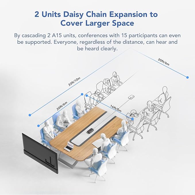NUROUM A15 Conference Speaker and Microphone Portable&ampScalable Bluetooth Wireless Speakerphone 360° Voice Pickup Daisy Chian for Calls/Computer/PC/Laptop/Desktop via Bluetooth/Dongle/USB-A/C Bl