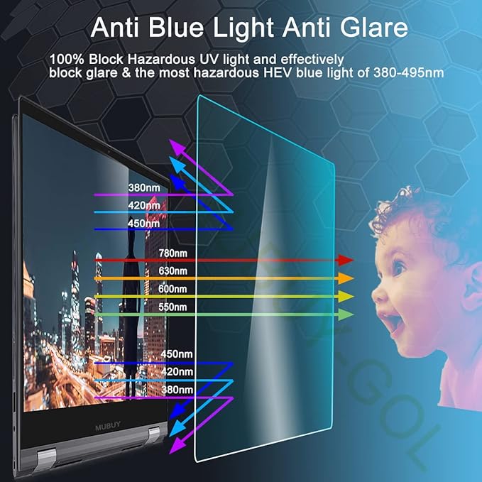 21.5 Anti Blue Light Anti Glare Screen Protector for Dell/HP/Acer/ViewSonic/ASUS/Aoc/Samsung/Sceptre/LG Diagonal 21.5 16:9 Standard/Curved Monitor &ampTouchscreen Protection Eyes (18.75x10.55 /W