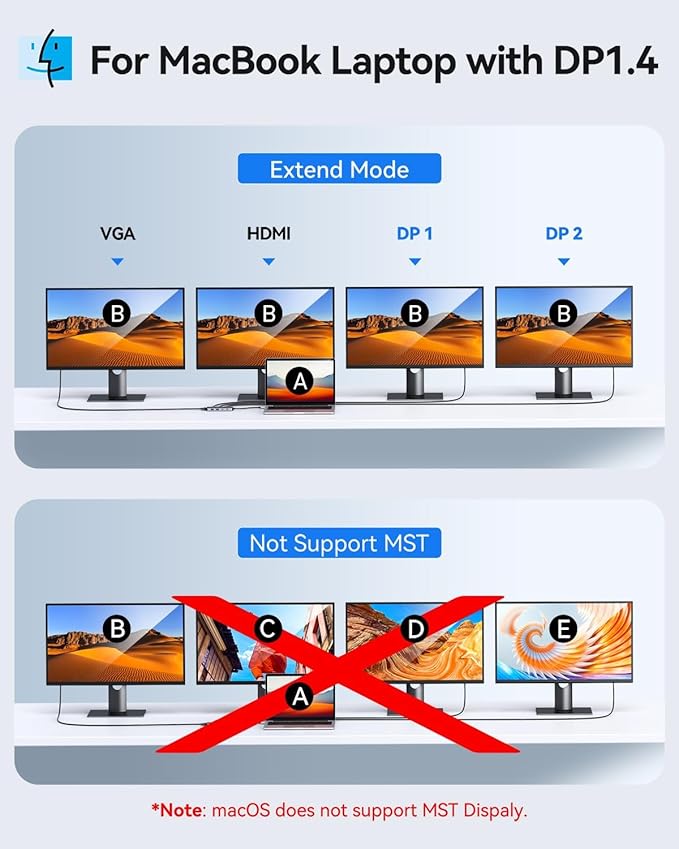 USB C Docking Station Dual DisplayPort Monitor USB C Hub DisplayPort with 2 DP HDMI VGA 100W PD Charging USB-A/C 2.0 Ports - Multi Monitor Adapter for Dell HP Lenovo and More
