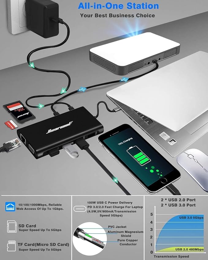 Hiearcool USB C Laptop Docking Station 11-in-1 Type C Hub Multiport Adapter Dongle USB C Dock with Dual HDMI VGA 100W PD Charging Gigabit Ethernet for Dell HP Lenovo Windows Laptops