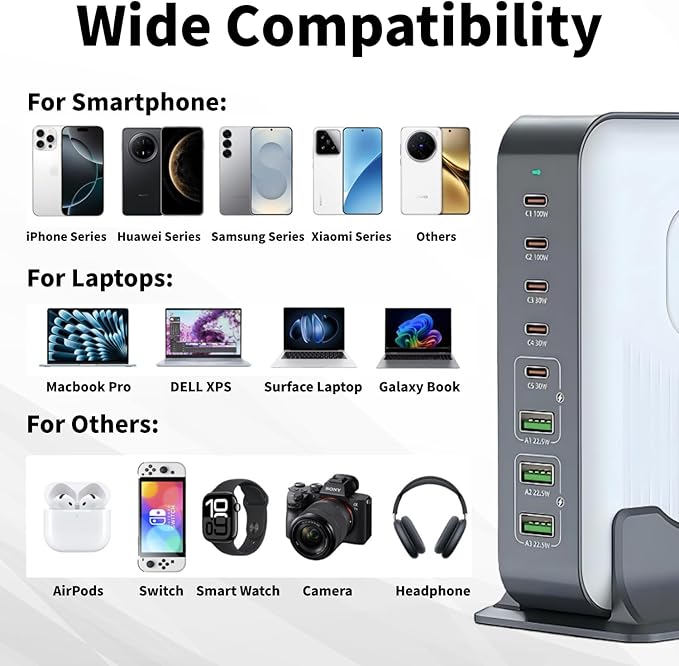 8 Ports USB C Fast Charger Block Chagring Station Dual 100W PD PPS HUB for Multiple Devices Laptop Adapter Compatible with MacBook Pro/Air iPad iPhone Pro Max