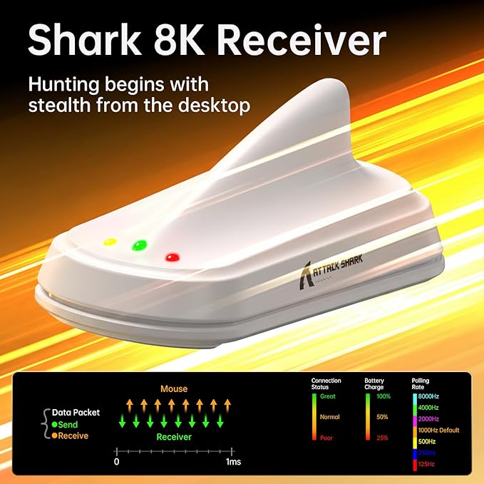 ATTACK SHARK V8 Wireless Gaming Mouse 59g Lightweight BT/2.4G Wireless/Wired Mouse PixArt PAW3950MAX Gaming Sensor 8K Polling42000 DPICoiled CableTapeOffice Mice for PC/Win/Mac(White)