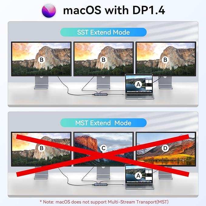 USB C Docking Station 3 HDMI 12 in 1 Docking Station Triple Display Dual Monitor Dock Laptop USB-C Hub 3 HDMI with 10 Gbps Ethernet USB A/C 3.1 USB 2.0 100W PD Audio &amp Mic SD