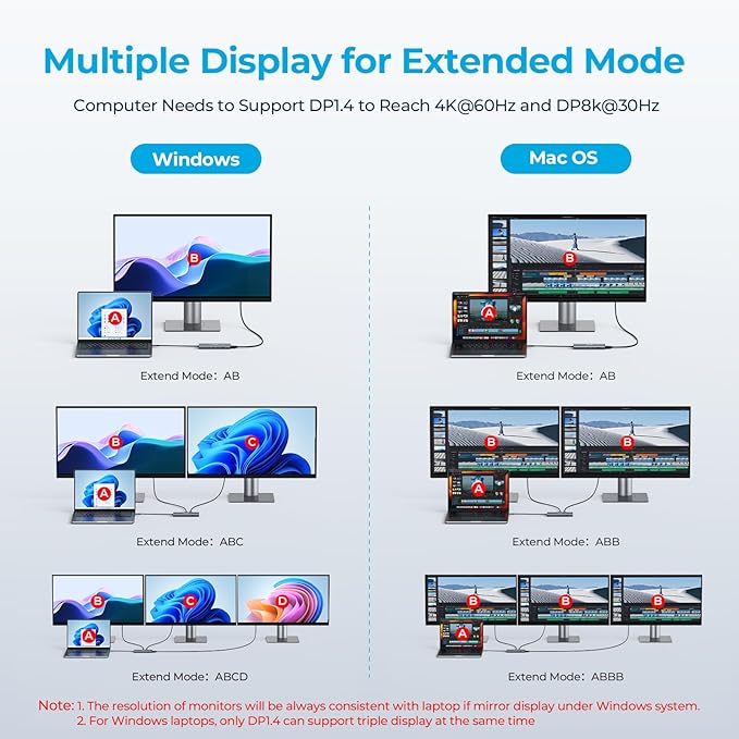 14 in 1 Triple 4K Display USB C Docking Station Single DisplayPort Up to 8K@30Hz/ 4K@144Hz/ 4k@120Hz USB C Hub Multiport Adapter Dongle with 2 HDMI 7 USB Ports 100W PD Ethernet Audio