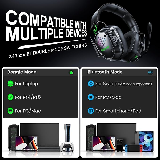 Wireless Gaming Headset for PS5 PS4 PC Switch – 2.4GHz &amp Bluetooth Gaming Headphones with Mic 3D Stereo Surround Sound 20ms Low Latency ENC Noise Canceling RGB Light 50H Battery