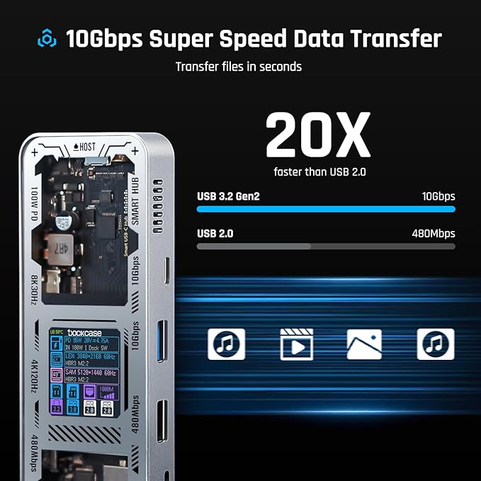 DOCKCASE Explorer Edition USB C Hub (10-in-1) with 4K@60Hz HDMI &amp DP Gigabit Ethernet1 USB-C and 3 USB-A Ports100W Power Delivery UHS-II TF/SD Card Slot for MacBook Air/ProXPSand More