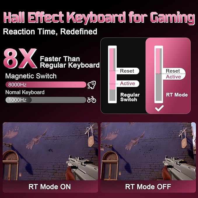 YUNZII RT75 PRO Wireless Gaming KeyboardHall Effect Mechanical Rapid Trigger Magnetic Keyboard Bluetooth/USB-C/2.4G Dual 8KHz Polling Rate &amp128K ScanRGB BacklitTGL/SOCD/DKS/MT (PinkRed Switch)