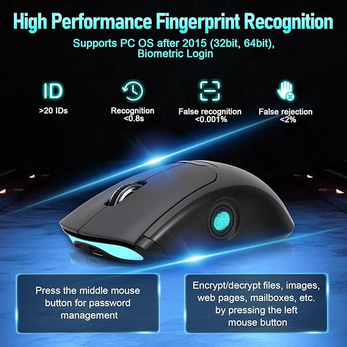 Gugxiom 2-in-1 Fingerprint Sensor &amp Wireless Mouse Fingerprint Sensor for Windows 7 8 10 11 Hello – Supports up to 20 IDs 2.4 GHz with USB Unifying Receiver Bluetooth 5.0 Mouse (Gray)
