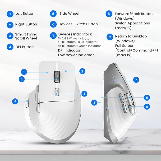 Wireless Bluetooth Mouse Ergonomic Rechargeable Silent Mouse with Multi-Device Adjustable DPI Flying Scroll &amp Thumb Wheel Bluetooth Mice for Laptop Computer Tablet Smartphone (White)