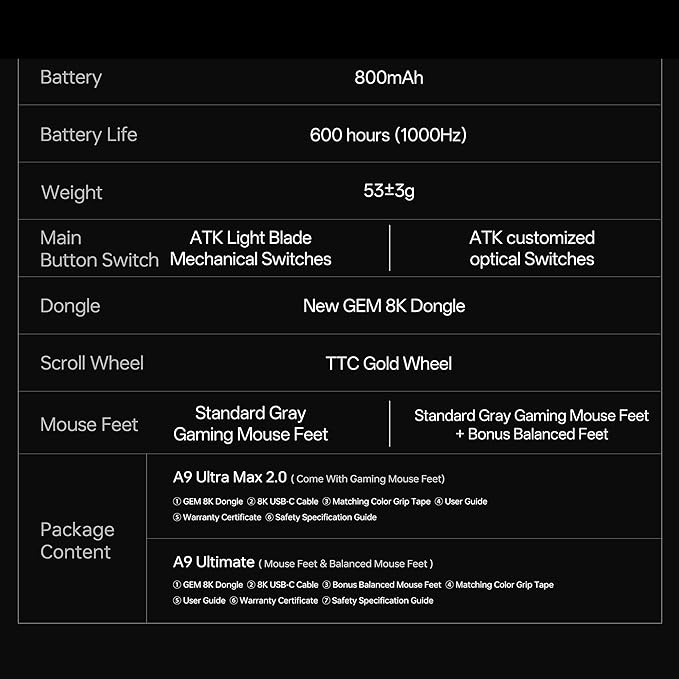 ATK Dragonfly A9 Ultra Max Wireless Gaming Mouse 55g Lightweight PAW3395 Ultra Sensor Nordic 54L15 MCU 8K Polling 800 Hr Battery Life Dual-Mode 2.4G/Wired