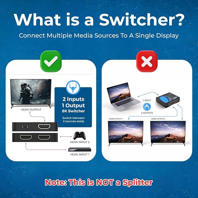 OREI 8K 2x1 HDMI Switch 4K@120hz - Auto HDMI Selector 48Gbps High Resolution Switch Between 2 Inputs Perfect for Gaming PS5 Xbox HDR10 Dolby Vision